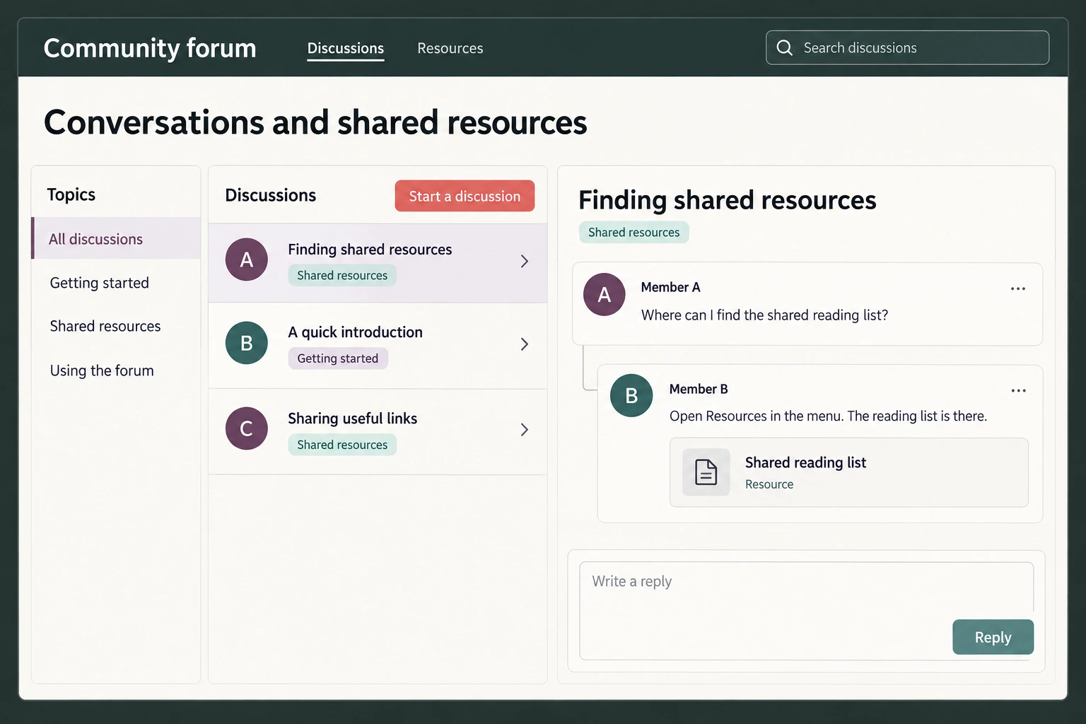 Community forum with topic navigation, a discussion list and a shared-resource conversation between Member A and Member B.