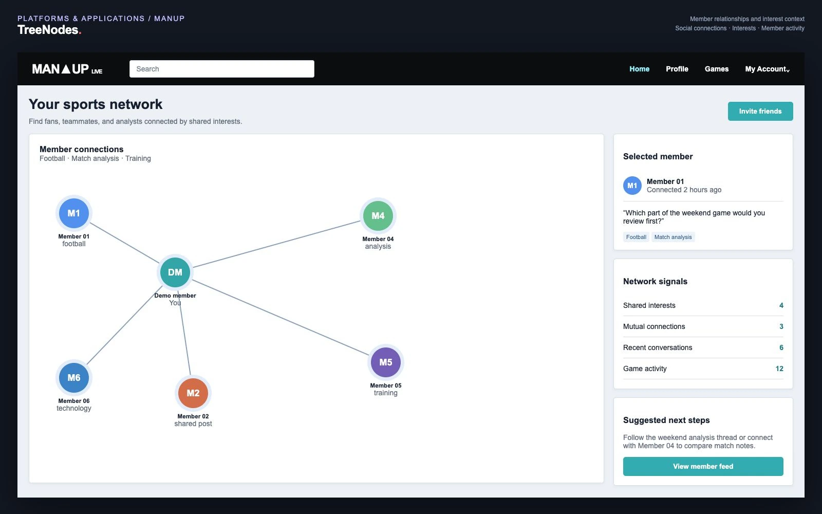 ManUp social connections view with a diagram linking a demo member to other fictional members by shared interests, alongside network information.