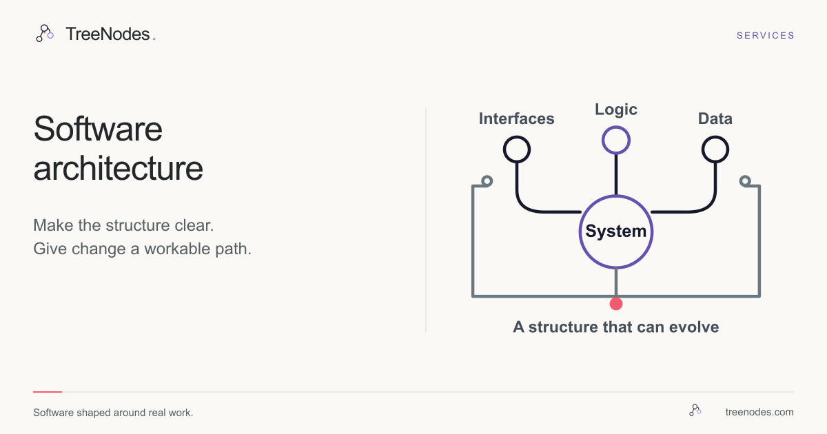 TreeNodes architecture service: connected interfaces, application logic and data with clear boundaries.