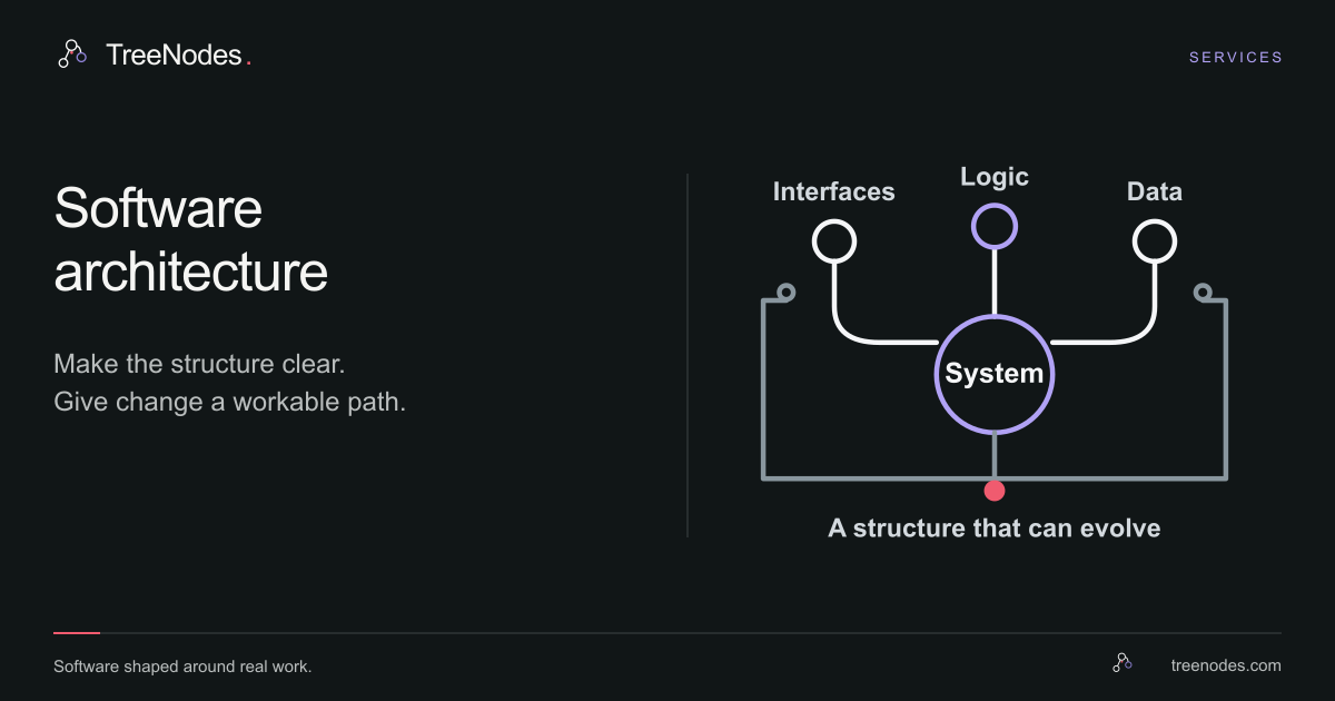 TreeNodes architecture service: connected interfaces, application logic and data with clear boundaries.