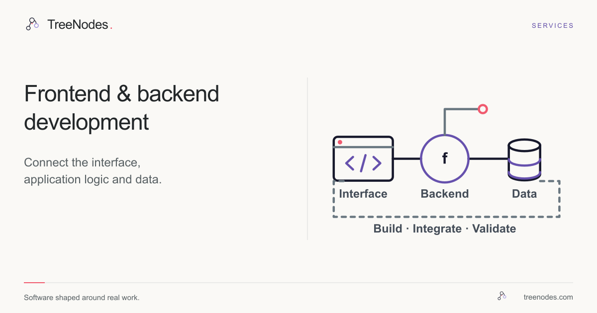 TreeNodes development service: a user interface connects to backend logic and data.