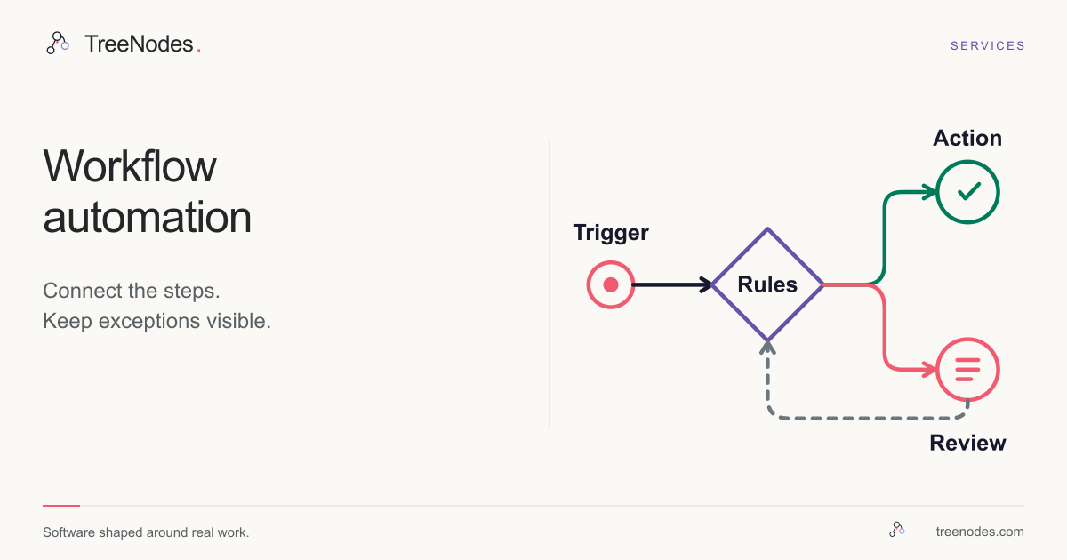 TreeNodes automation service: a trigger follows defined rules, with an exception route for review.