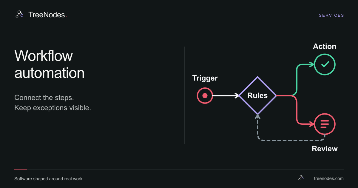 TreeNodes automation service: a trigger follows defined rules, with an exception route for review.